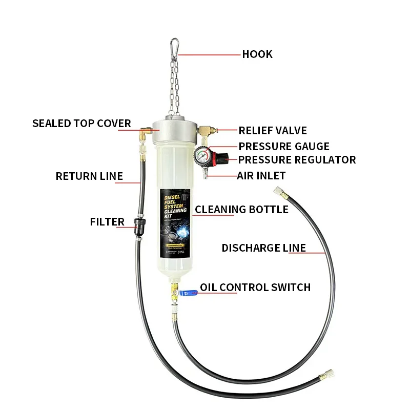 Visual Automotive Fuel System  - đánh giá và giá Fuel Injector Cleaner
